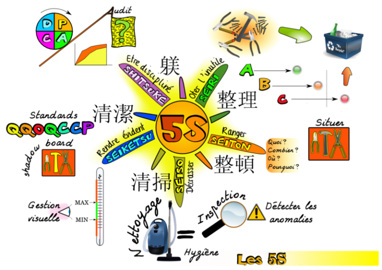 La M Thode S Tsc Management Conseil Audit Formation